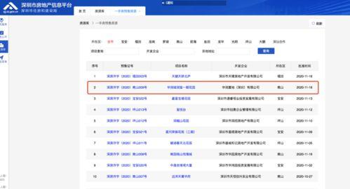 房地产最新消息爆料信息,最新爆料揭示房地产市场新动向  第2张