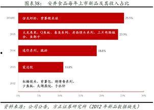 安井食品爆料案例视频讲解,视频揭示食品安全背后的真相  第2张