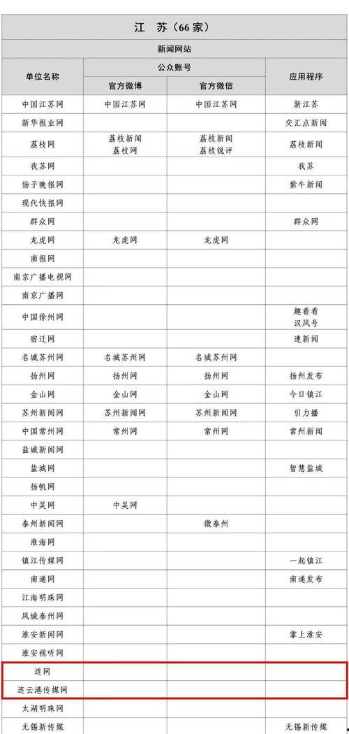 东谷爆料清单最新消息,揭秘行业热点与独家内幕 第2张 东谷爆料清单最新消息,揭秘行业热点与独家内幕 第2张