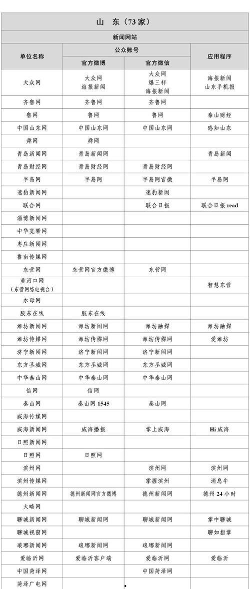东谷爆料清单最新消息,揭秘行业热点与独家内幕 第3张 东谷爆料清单最新消息,揭秘行业热点与独家内幕 第3张